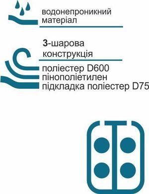 Кофр для удочек двухсекционный Acropolis КВ-3В. КВ-3в фото