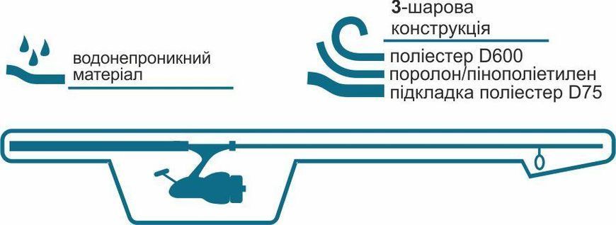 Чохол для вудилищ КВ-7бн КВ-7бн фото